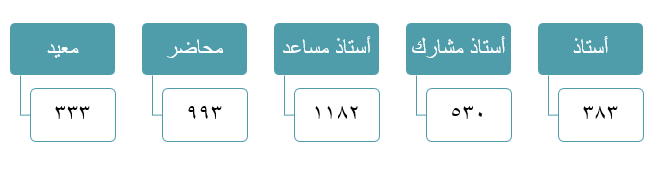 أعضاء هيئة التدريس بالجامعة.png