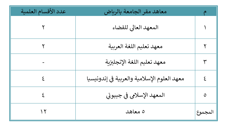 معاهد مقرها الرياض.png